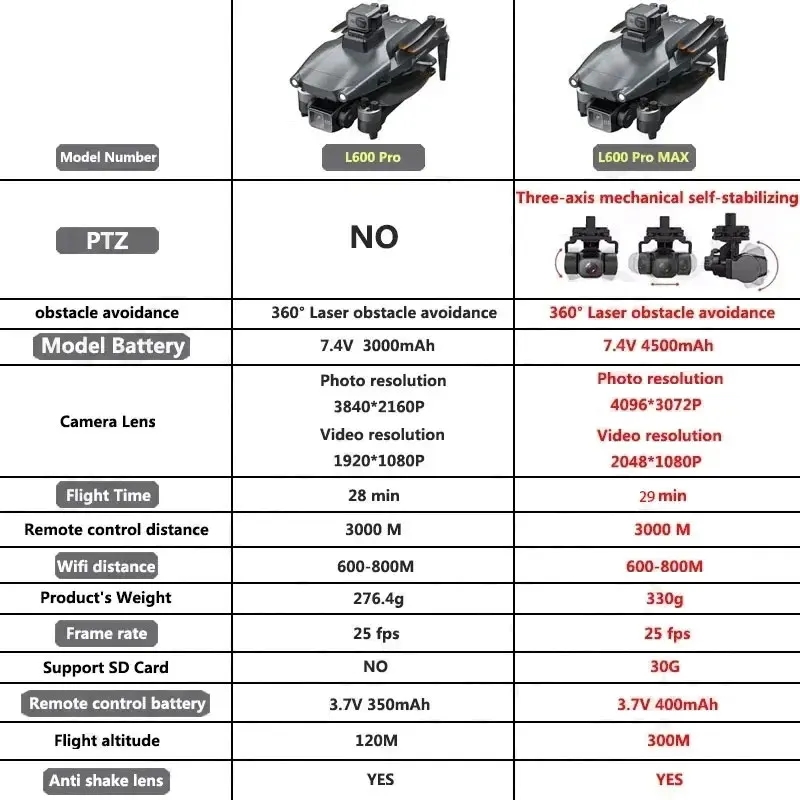 L600 PRO MAX GPS Drone Profess - Drone Rc App 评论和价格