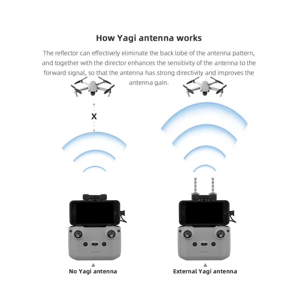 BRDRC 5.8GHz Yagi Antenna for  - Drone Dji Rc 3 评论和价格